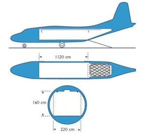 LZ-ABR dims